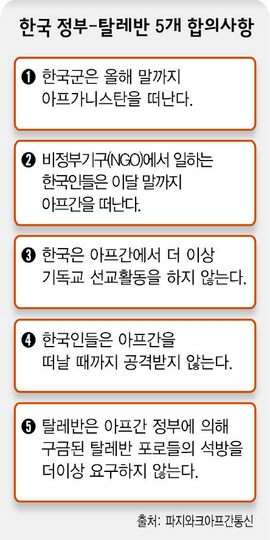 한국 정부·탈레반 5개 합의사항