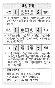 28일 전적