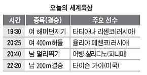 8월 30일 오늘의 세계육상