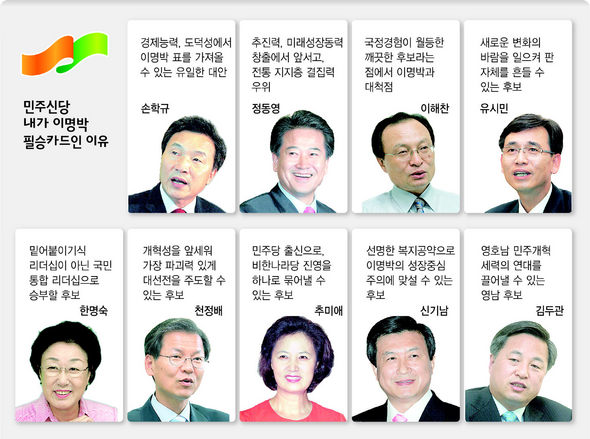 내가 이명박 대항마