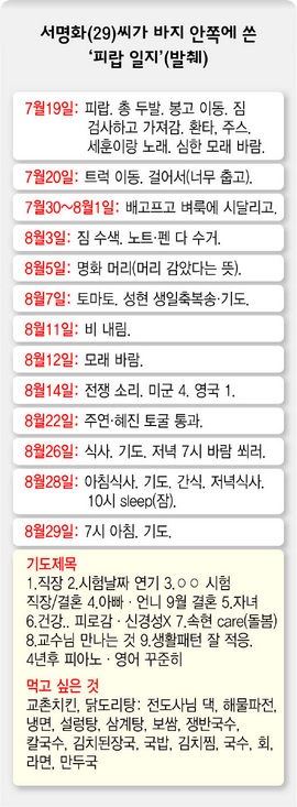 서명화(29)씨가 바지 안쪽에 쓴 ‘피랍 일지’(발췌)