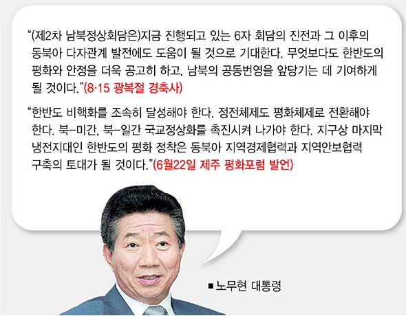 노무현 대통령