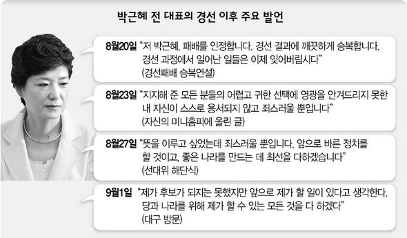 박근혜 전 대표의 경선 이후 주요 발언