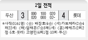 2일 전적