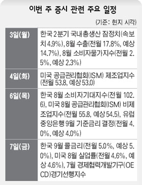 이번 주 증시 관련 주요 일정