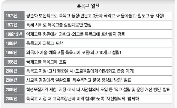 특목고 일지