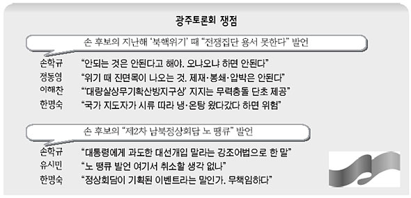 광주토론회 쟁점