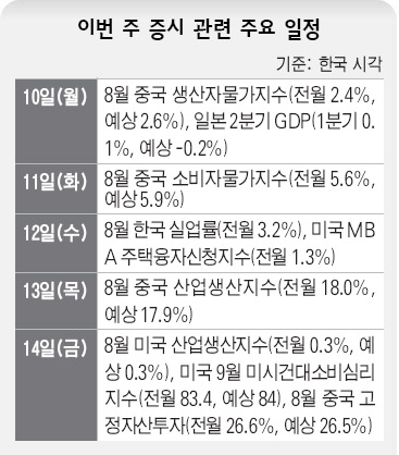 이번 주 증시 관련 주요 일정