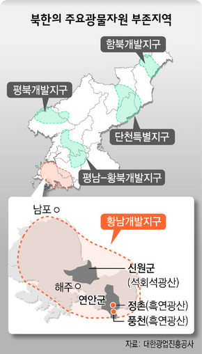 북한의 주요광물자원 부존지역