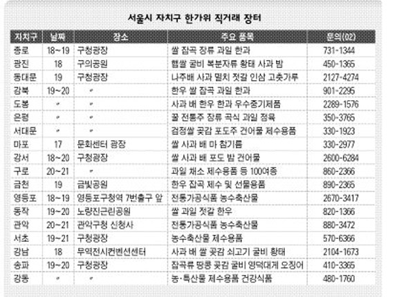 서울시 자치구 한가위 직거래 장터