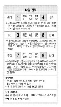 12일 전적