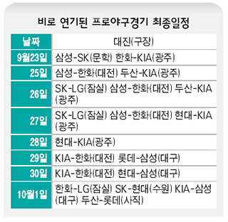 비로 연기된 프로야구경기 최종일정