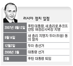 러시아 정치 일정