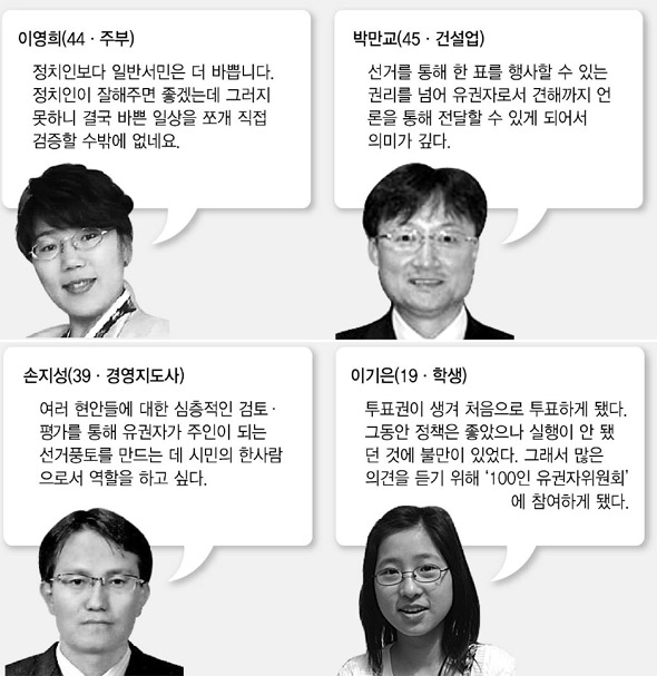 유권자위원 선정 뒷얘기·포부