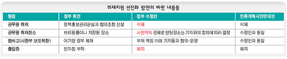 취재지원 선진화 방안의 바뀐 내용들