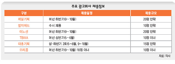 주요 광고회사 채용정보