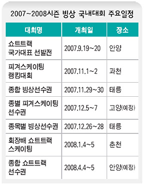 2007~2008시즌 빙상 국내대회 주요일정