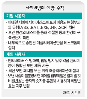 사이버범죄 예방 수칙