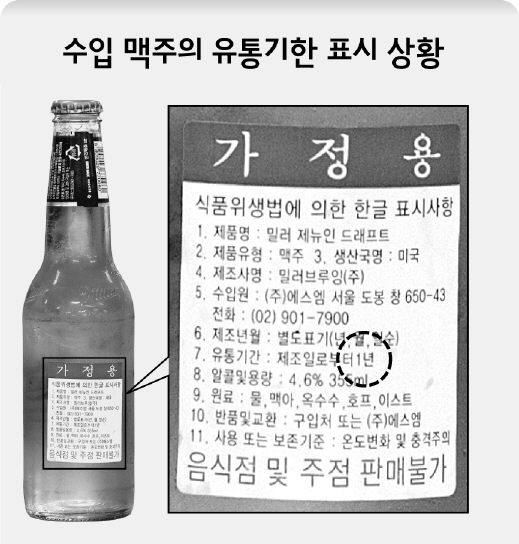 수입맥주의 유통기한 표지 상황