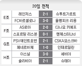 20일 전적