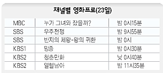 채널별 영화프로