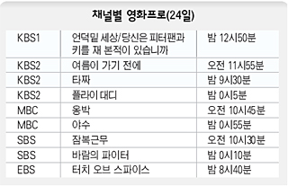 채널별 영화프로