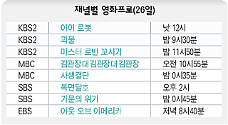 채널별 영화프로