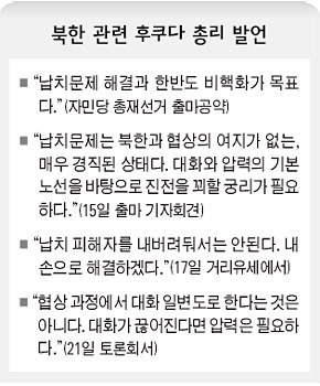 북한 관련 후쿠다 총리 발언