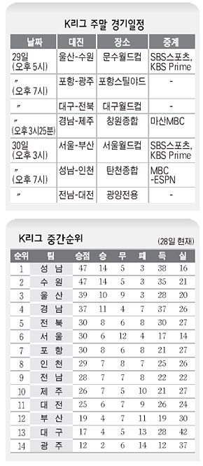 K리그 주말 경기일정 · K리그 중간순위