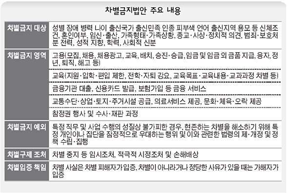 차별금지법안 주요내용