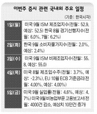 이번주 증시 관련 국내외 주요 일정