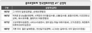 충무로영화제 ‘한국영화추억전 #7’ 상영작