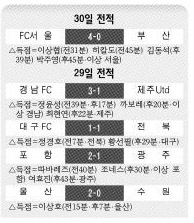 30일 전적