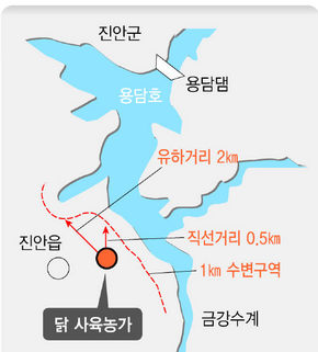 닭 사육농가