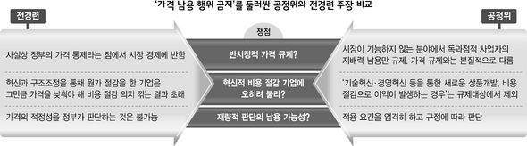전경련·공정위 주장 비교