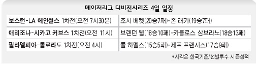 메이저리그 디비전시리즈 4일 일정