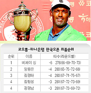 코오롱-하나은행 한국오픈 최종순위