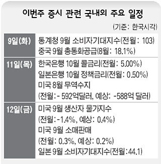 이번주 증시 관련 국내외 주요 일정