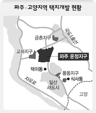 파주·고양지역 택지개발 현황