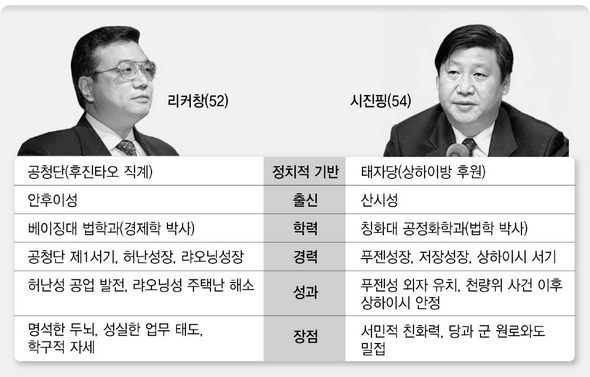 리커창-시진핑