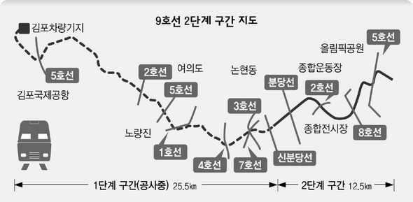 9호선 2단계 구간 지도