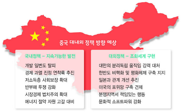 중국 대내외 정책 방향 예상