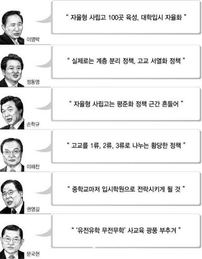 대선쟁점 떠오른 ‘이명박 교육공약’