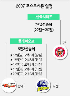 2007 포스트시즌 일정