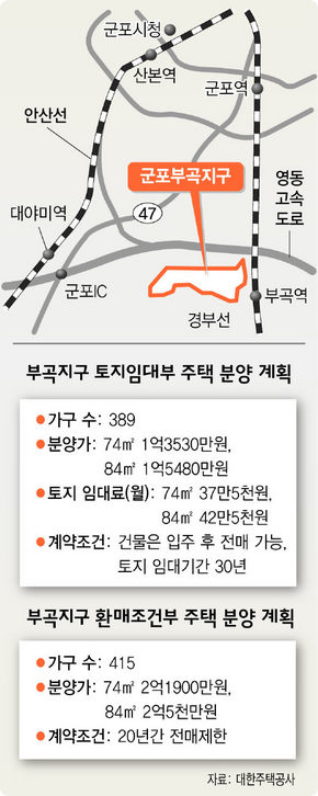 부곡지구 토지임대부 주택 분양 계획 / 부곡지구 환매조건부 주택 분양 계획