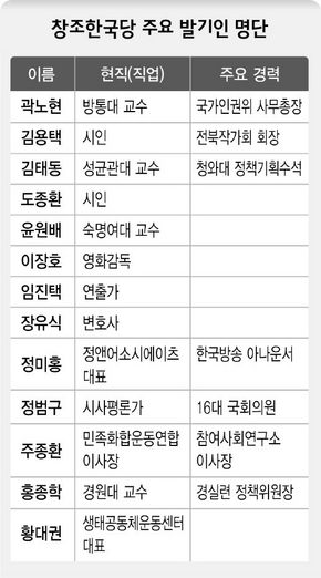창조한국당 주요 발기인 명단