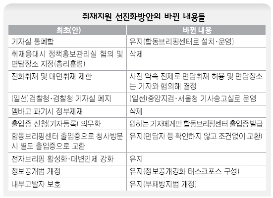 취재지원 선진화방안의 바뀐 내용들