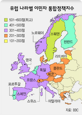 유럽 나라별 이민자 통합정책지수