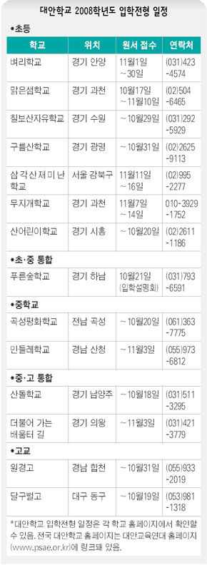 대안학교 2008학년도 입학전형 일정