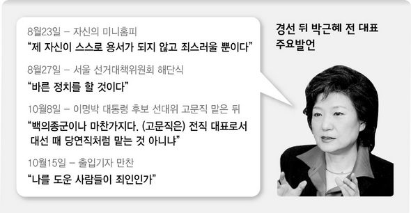 경선 뒤 박근혜 전 대표 주요 발언